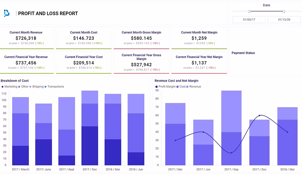 Finance P&L report