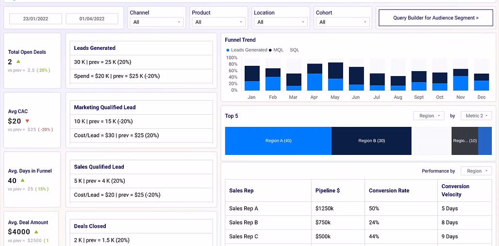 Sales funnel & pipeline